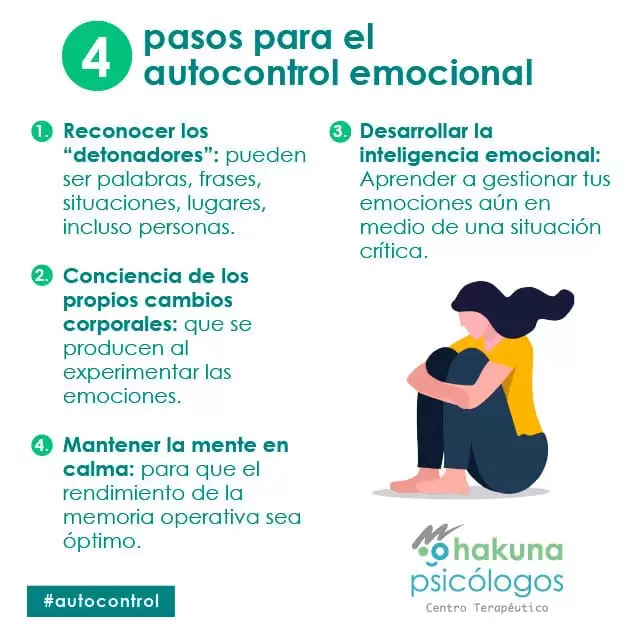 Recomendaciones para regular nuestras emociones Recomendaciones para aprender a manejar o regular nuestras emociones