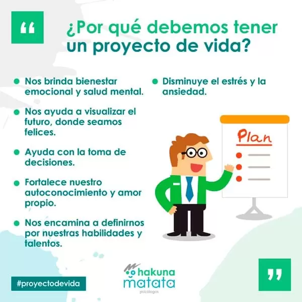 Importancia del proyecto de vida