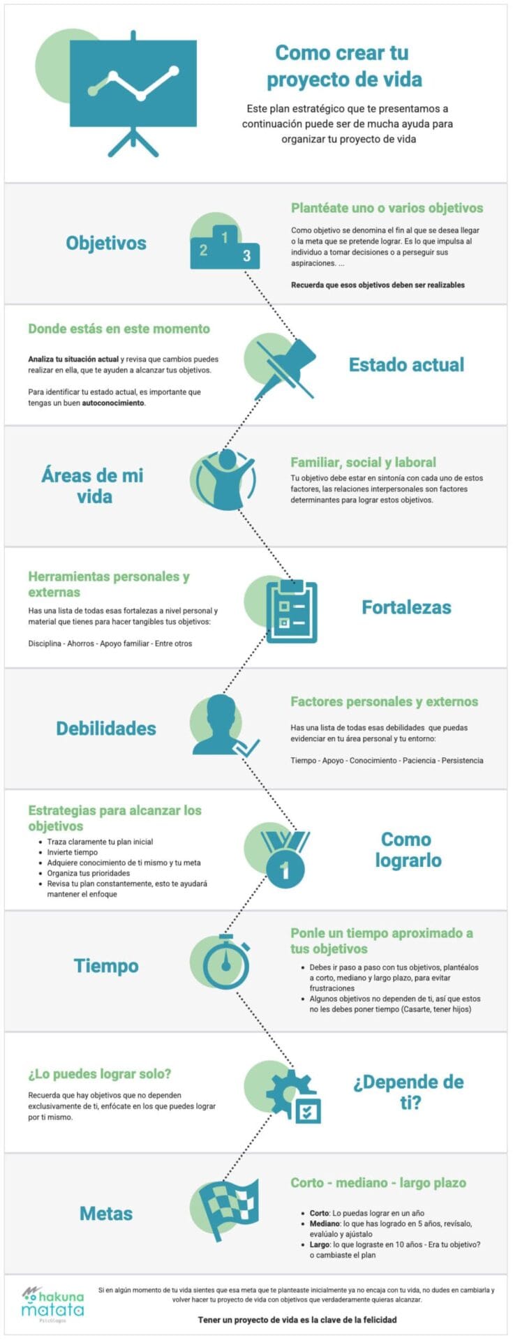 Infografía proyecto de vida