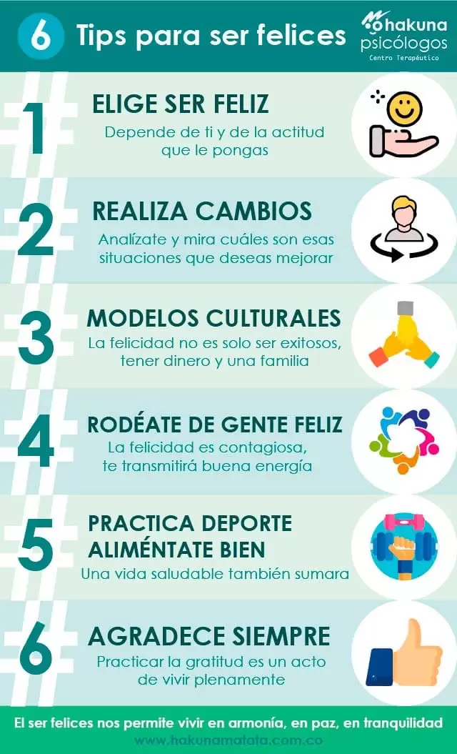 Infografía felicidad