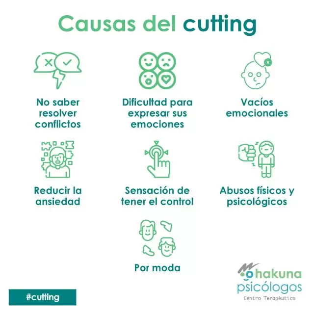 Causas del cutting