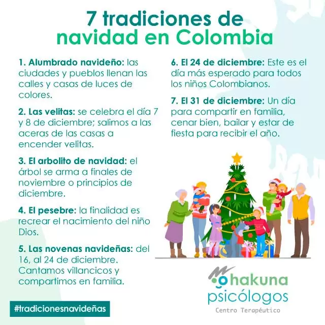 Tradiciones navideñas en Colombia Tradiciones navideñas en Colombia