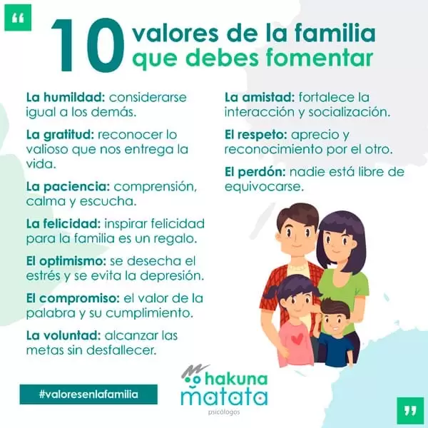 10 valores de la familia 10 valores de la familia