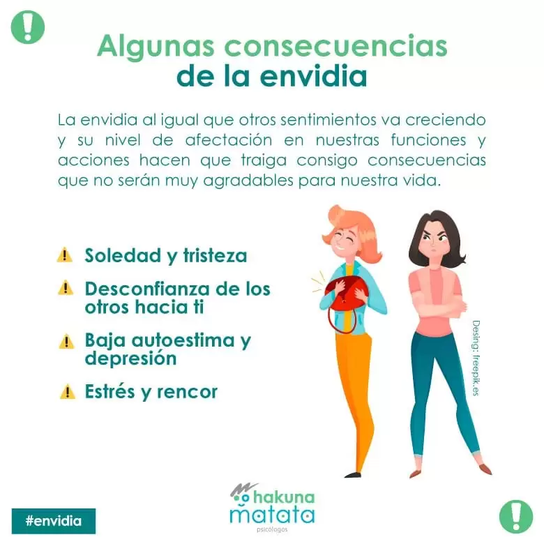 Consecuencias de la envidia Consecuencias de la envidia