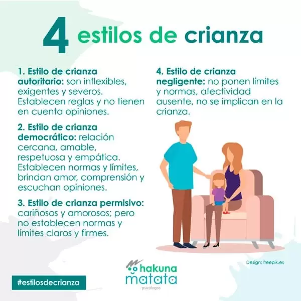Los cuatro estilos de crianza Los cuatro estilos de crianza