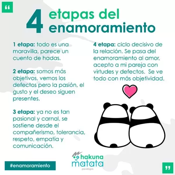 4 etapas del enamoramiento
