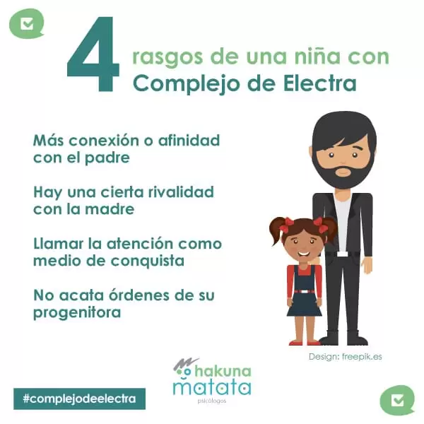 Rasgos de una niña con Complejo de Electra Rasgos de una niña con Complejo de Electra