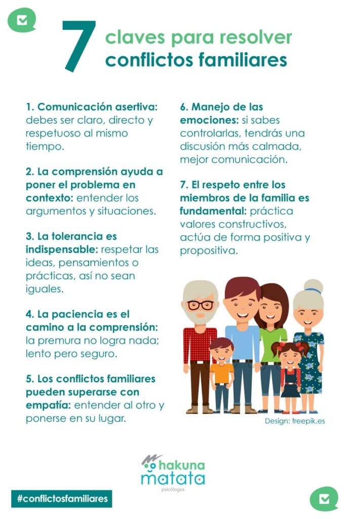 7 claves para resolver conflictos familiares