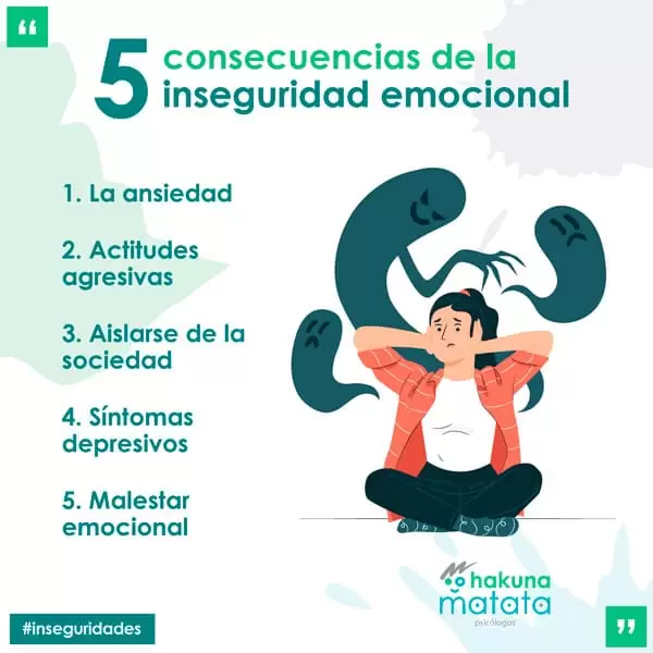 Consecuencias de la inseguridad personal