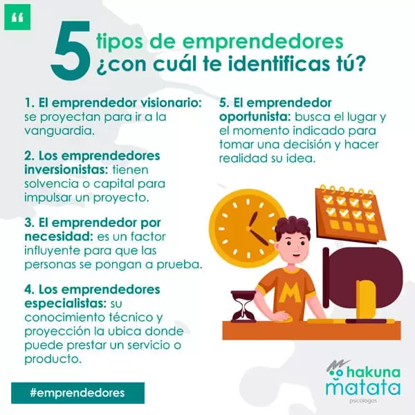 Tipos de emprendedores