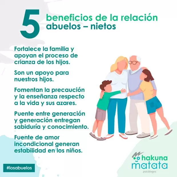 Beneficios de la relación abuelo – nieto