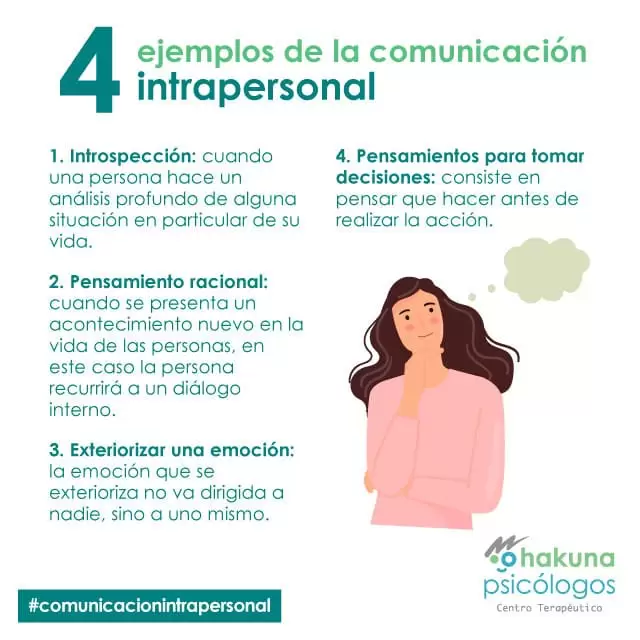 Ejemplos de la comunicación intrapersonal