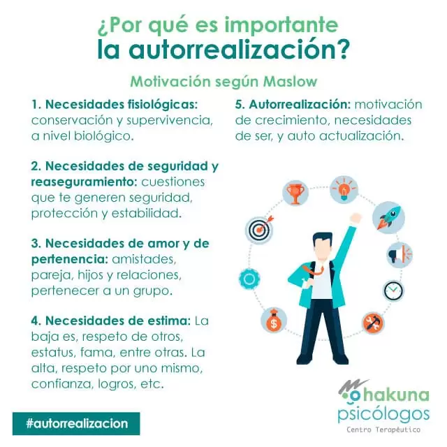 ¿Por qué es importante la autorrealización?
