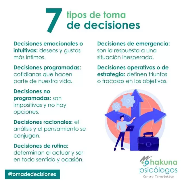 Toma de decisiones, qué es, proceso y ejemplos