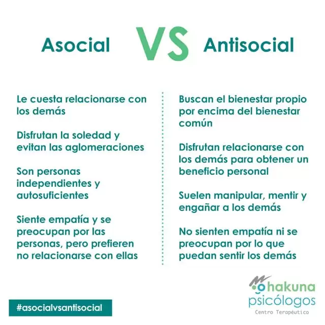 Diferencia entre asocial y antisocial