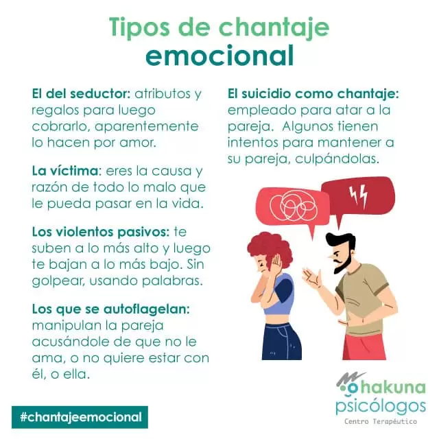Tipos de chantaje emocional