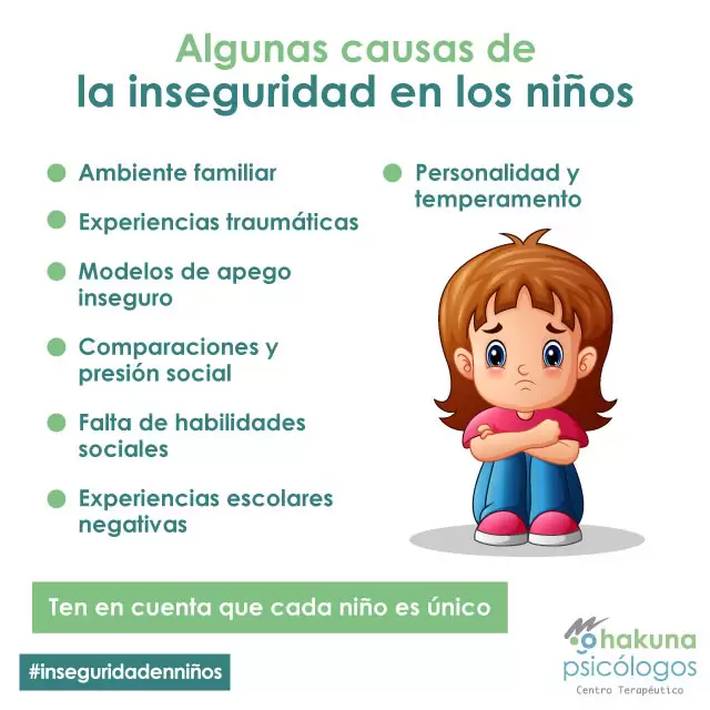 Causas de la inseguridad en los niños