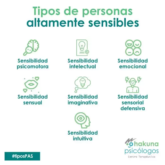 Tipos PAS