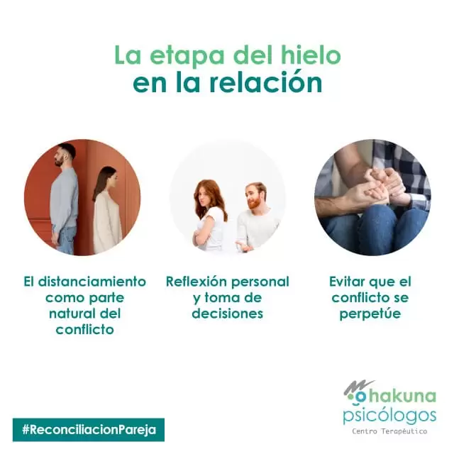 La etapa del hielo en la relación