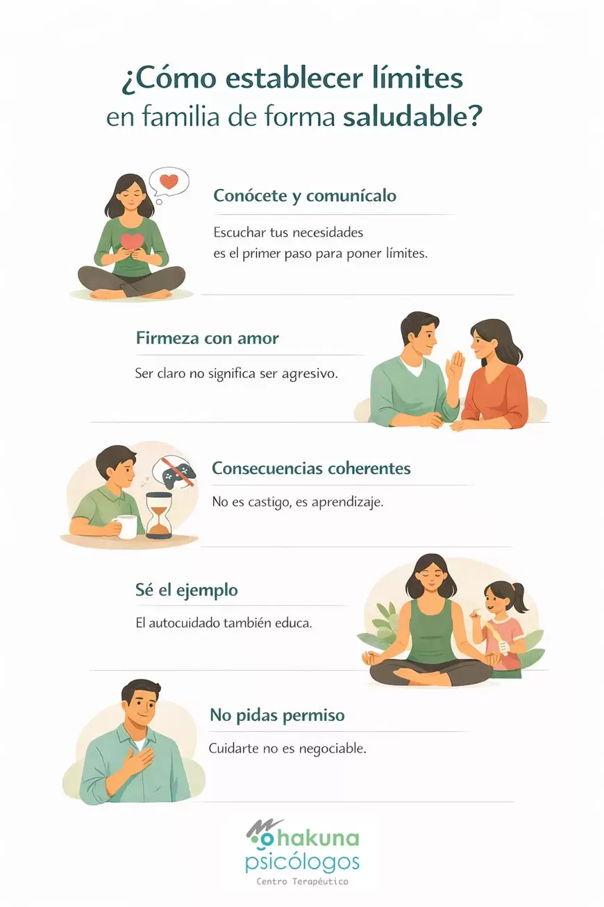 Infografía cómo establecer límites en familia de forma saludable